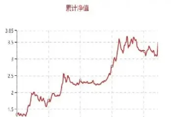 期货市场收入(期货市场收入来源)_https://www.londai.com_期货投资_第1张