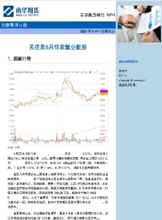 股指期货的实验体会(股指期货的实验体会与感悟)_https://www.londai.com_期货投资_第1张