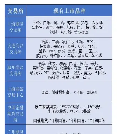 期货一次买多少(股指期货一次最多可以买多少手)_https://www.londai.com_期货投资_第1张