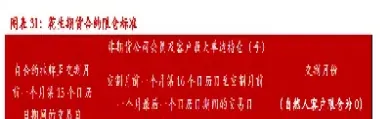 花生期货交易标准(花生期货挂牌基准价)_https://www.londai.com_期货投资_第1张