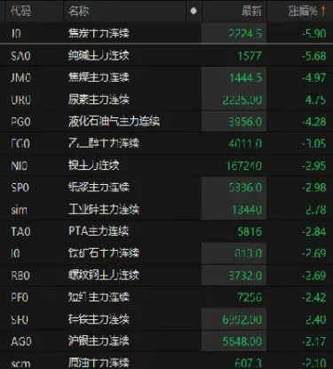 焦炭期货为什么跌(焦炭期货价格涨跌的逻辑)_https://www.londai.com_期货投资_第1张