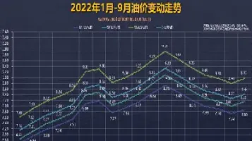 国内燃油期货加油价(国内燃油期货跟原油还是美燃油)_https://www.londai.com_期货投资_第1张