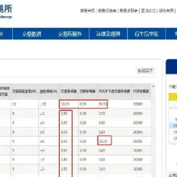 纯碱期货一手多少(纯碱期货一手的保证金)_https://www.londai.com_期货投资_第1张