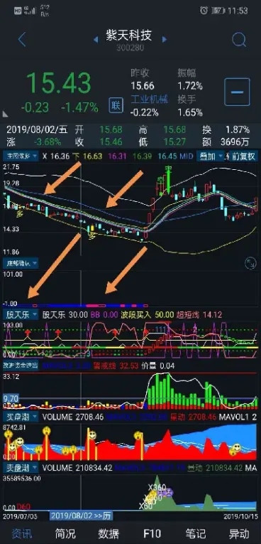 股票指数和期货指数(股票指数和期货指数一样吗)_https://www.londai.com_期货投资_第1张