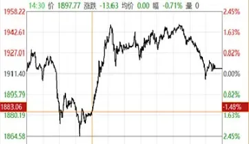 期货跌停还能交易么(期货跌停还能平仓吗)_https://www.londai.com_期货投资_第1张