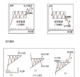 如何应对期货的震荡行为(如何应对期货横盘)_https://www.londai.com_期货投资_第1张