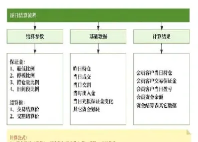 期货今结算价和现价(期货昨日结算价格是开盘价吗)_https://www.londai.com_期货投资_第1张