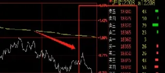 期货大级别行情(期货大级别行情的技术特征)_https://www.londai.com_期货投资_第1张