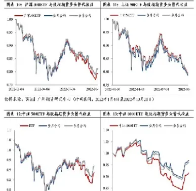 期货看主力看指数(期货看主力还是指数)_https://www.londai.com_期货投资_第1张