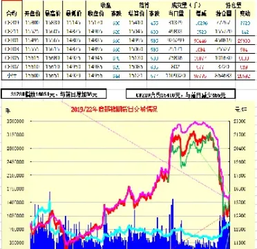 郑棉期货低位振荡(郑棉期货夜盘时间)_https://www.londai.com_期货投资_第1张