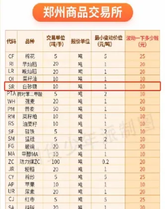 商品期货夜市交易品种(商品期货夜市交易品种有哪些)_https://www.londai.com_期货投资_第1张