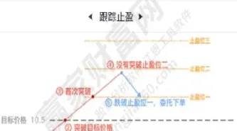 玉米期货止损止盈设置多少(做玉米期货一般设几个止损点)_https://www.londai.com_期货投资_第1张