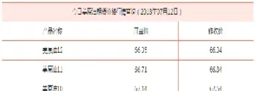 石油期货一手是多少数量(期货石油一手等于多少)_https://www.londai.com_期货投资_第1张