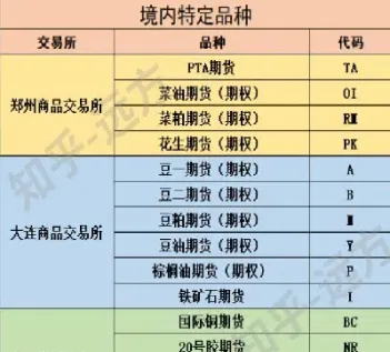 期货活跃品种有哪些(期货活跃品种有哪些种类)_https://www.londai.com_期货投资_第1张