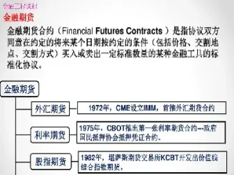 一般说来期货合约不包括(期货是不是合约)_https://www.londai.com_期货投资_第1张