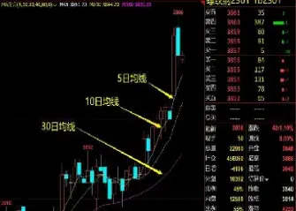 期货均线的实战技巧(期货均线是什么意思)_https://www.londai.com_期货投资_第1张