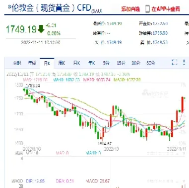 国际黄金期货小幅上涨(国际黄金期货交易价格)_https://www.londai.com_期货投资_第1张