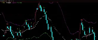 商品期货逃顶指标(期货逃顶指标公式)_https://www.londai.com_期货投资_第1张
