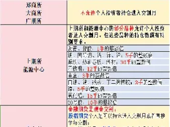 期货合约怎么看到期日(期货怎么看合约到期时间)_https://www.londai.com_期货投资_第1张