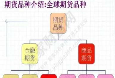 期货代码的含义(期货代码怎么理解)_https://www.londai.com_期货投资_第1张