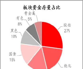 股指期货板块资金流出意思(股指期货与股票价格的关系)_https://www.londai.com_期货投资_第1张