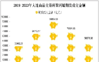 聚丙烯期货交易市场(聚丙烯期货涨的原因)_https://www.londai.com_期货投资_第1张