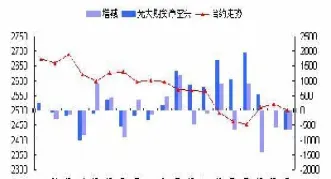 期货一般可以持仓几天(期货持仓怎么移仓换月)_https://www.londai.com_期货投资_第1张