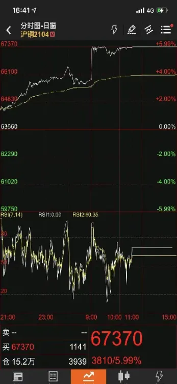 期货铜的指数怎么看多少(期货铜价如何测算)_https://www.londai.com_期货投资_第1张