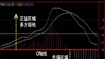 期货短线多空分界(期货多空分界线多少均线)_https://www.londai.com_期货投资_第1张