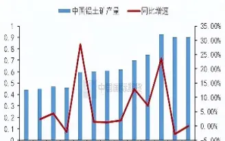 伦敦期货外铝合金库存量(伦敦期货外铝合金库存量多少)_https://www.londai.com_期货投资_第1张