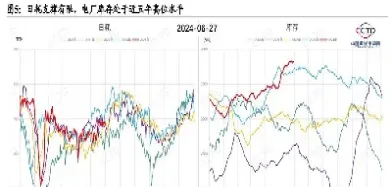 煤炭期货大跌股票(煤炭期货大跌股票也会跌)_https://www.londai.com_期货投资_第1张