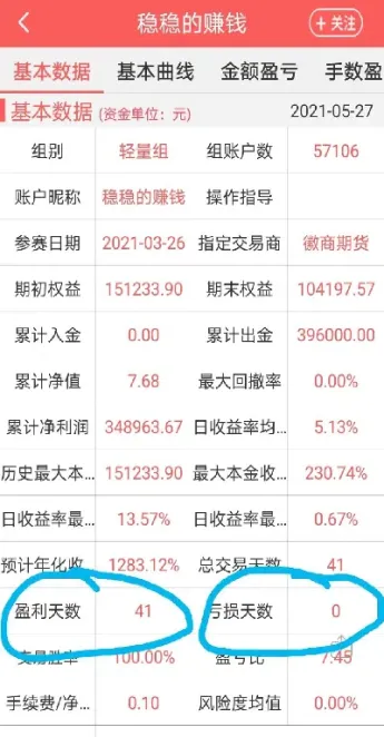 期货交易设置止损的技巧(期货怎么设置止损单)_https://www.londai.com_期货投资_第1张