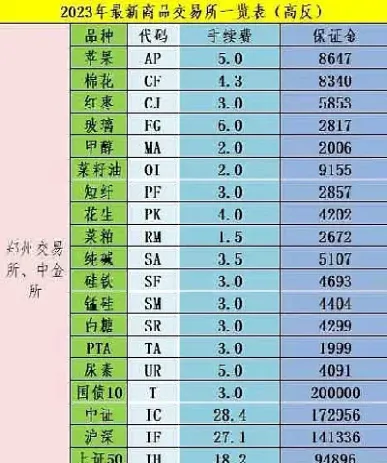 怎么开期货账户(怎么开期货账户交易)_https://www.londai.com_期货投资_第1张