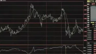 期货分时图的均线是怎么算出来的(期货分时图均价线计算公式)_https://www.londai.com_期货投资_第1张