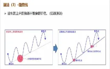 期货的周期时间框架如何界定(期货品种与时间周期选择)_https://www.londai.com_期货投资_第1张