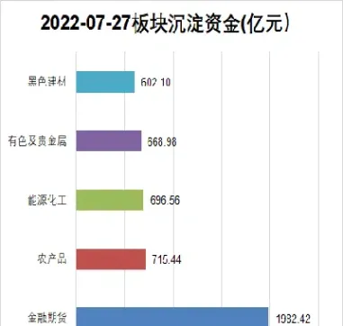 什么是期货的资金流向(怎么看期货资金流向)_https://www.londai.com_期货投资_第1张