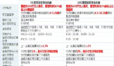 期货价格和债券价格(期货价格和债券价格的区别)_https://www.londai.com_期货投资_第1张