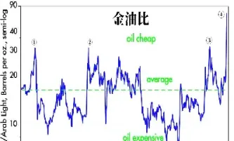 金油期货最新走势(金油期货最新走势图)_https://www.londai.com_期货投资_第1张