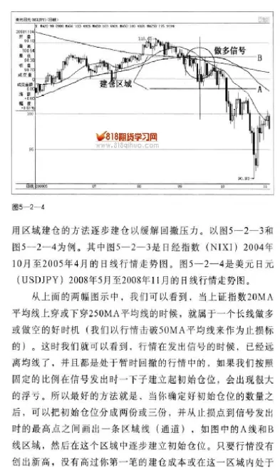 如何看商品期货多空建仓(怎么看期货多空增减仓)_https://www.londai.com_期货投资_第1张