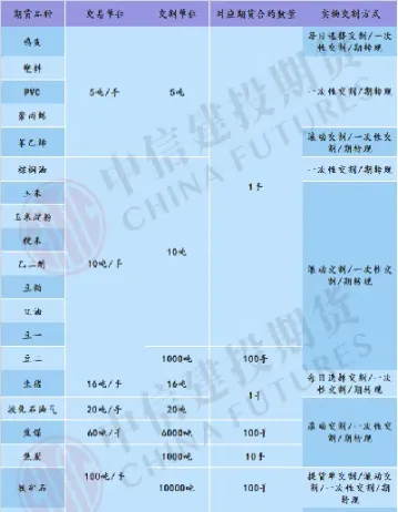 期货固定手数小单卖出(期货交易最小手数)_https://www.londai.com_期货投资_第1张