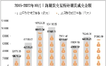 期货市场一手锌是多少(期货市场一手是多少)_https://www.londai.com_期货投资_第1张