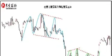 期货震荡行情怎么形成的原因是(期货震荡市场的策略)_https://www.londai.com_期货投资_第1张