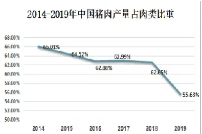 国内猪肉有期货吗(猪肉期货上市时间)_https://www.londai.com_期货投资_第1张