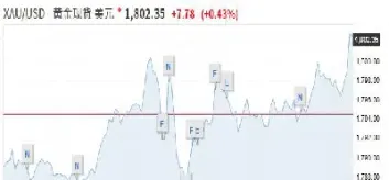 黄金期货主要指数(黄金期货主要指数是什么)_https://www.londai.com_期货投资_第1张