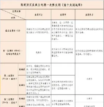 期货商品交割流程(期货怎么交割实物)_https://www.londai.com_期货投资_第1张