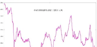 pp期货波动规律(pp期货波动规律是什么)_https://www.londai.com_期货投资_第1张