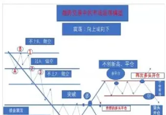 期货中期下跌模式(期货下跌趋势的三个阶段)_https://www.londai.com_期货投资_第1张