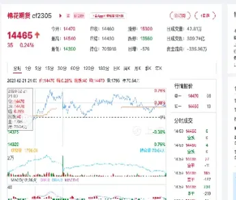 商品期货走势分化棉花大跌(啥情况棉花期货大跌)_https://www.londai.com_期货投资_第1张