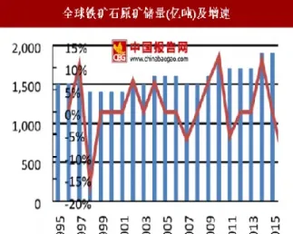 期货铁矿石国际化趋势图(铁矿石期货国际)_https://www.londai.com_期货投资_第1张