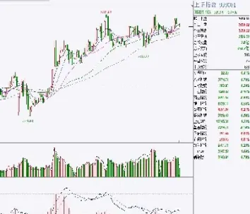 期货股票是甚么含义(期货也是股票的一种吗)_https://www.londai.com_期货投资_第1张